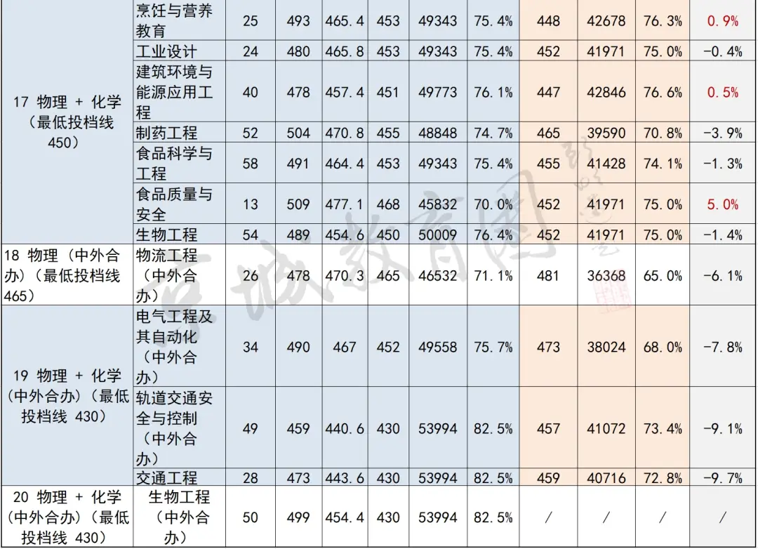 _留京“最后的倔强”！10个北京娃1个能上！市属“兜底校”释放重大利好_留京“最后的倔强”！10个北京娃1个能上！市属“兜底校”释放重大利好