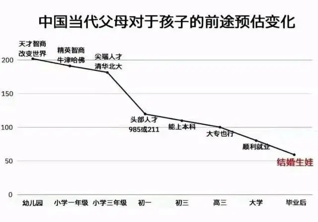 留京“最后的倔强”！10个北京娃1个能上！市属“兜底校”释放重大利好_留京“最后的倔强”！10个北京娃1个能上！市属“兜底校”释放重大利好_