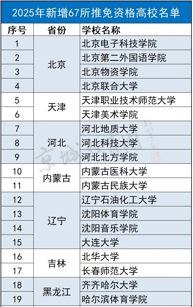留京“最后的倔强”！10个北京娃1个能上！市属“兜底校”释放重大利好_留京“最后的倔强”！10个北京娃1个能上！市属“兜底校”释放重大利好_