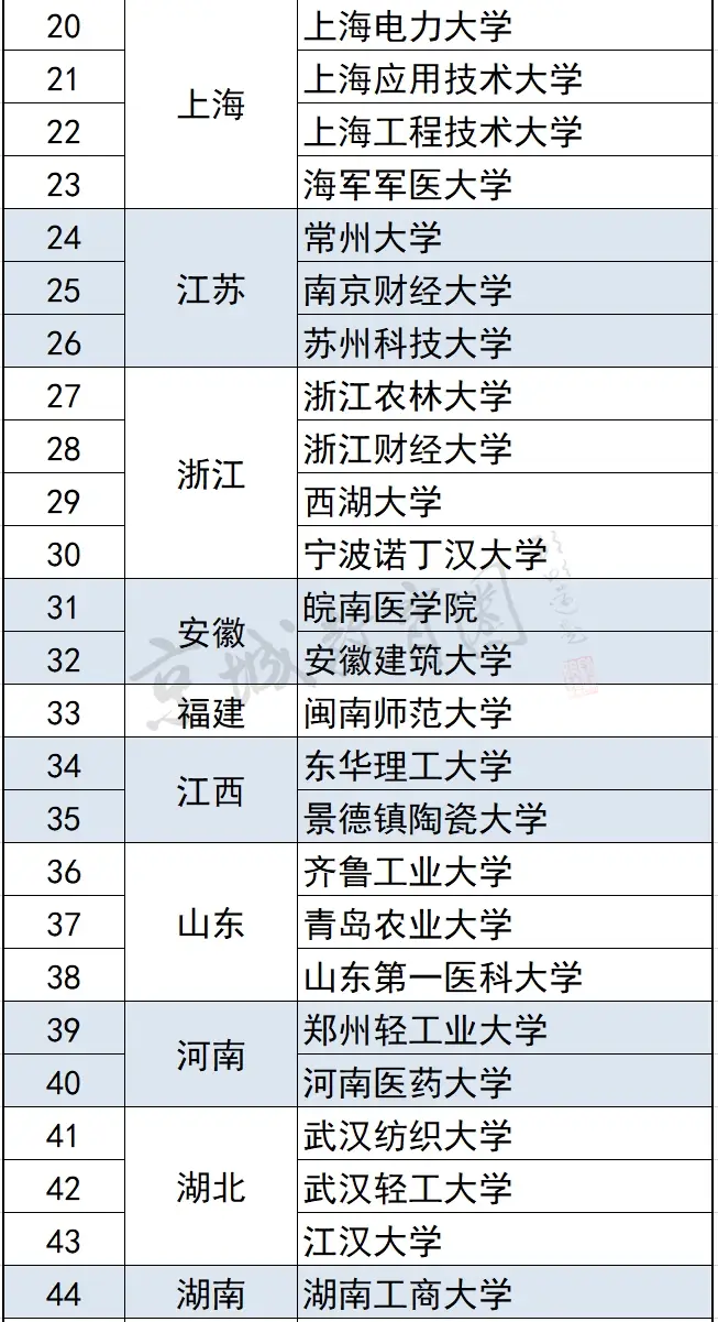 _留京“最后的倔强”！10个北京娃1个能上！市属“兜底校”释放重大利好_留京“最后的倔强”！10个北京娃1个能上！市属“兜底校”释放重大利好