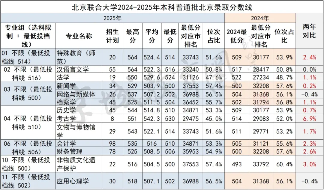 留京“最后的倔强”！10个北京娃1个能上！市属“兜底校”释放重大利好_留京“最后的倔强”！10个北京娃1个能上！市属“兜底校”释放重大利好_
