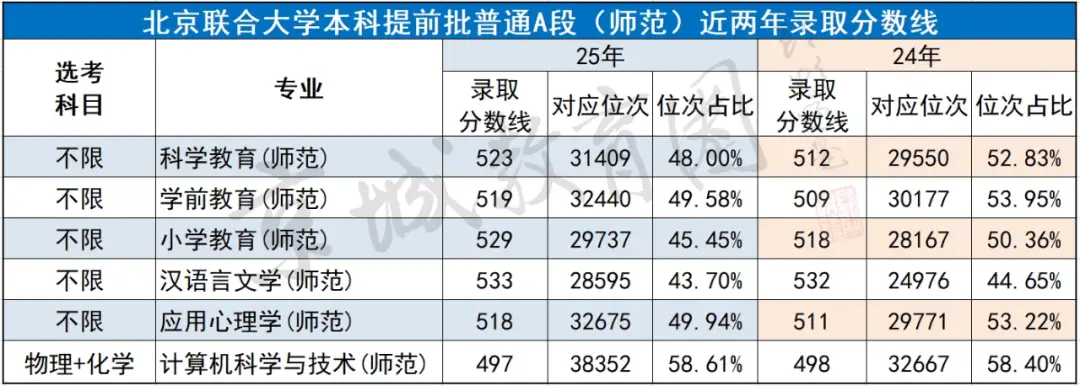 _留京“最后的倔强”！10个北京娃1个能上！市属“兜底校”释放重大利好_留京“最后的倔强”！10个北京娃1个能上！市属“兜底校”释放重大利好