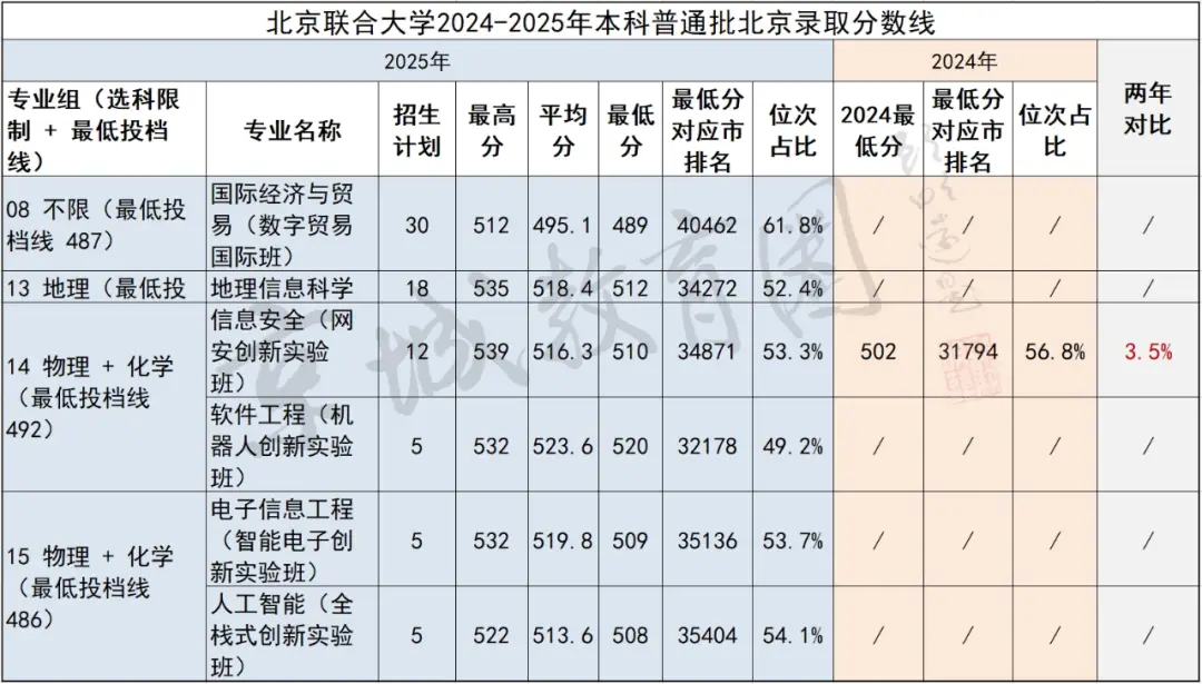 留京“最后的倔强”！10个北京娃1个能上！市属“兜底校”释放重大利好__留京“最后的倔强”！10个北京娃1个能上！市属“兜底校”释放重大利好