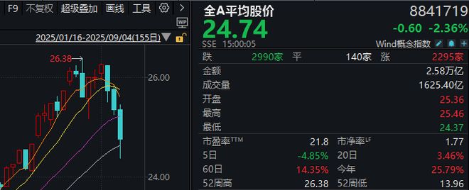 _头肩顶形态出现后是涨还是跌_徐州房价2016年是涨是跌