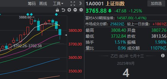 头肩顶形态出现后是涨还是跌_徐州房价2016年是涨是跌_