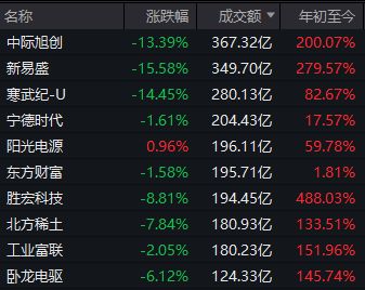 _头肩顶形态出现后是涨还是跌_徐州房价2016年是涨是跌