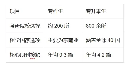 专升本之后会有入伍资格吗__专升本之后会有专科毕业证吗