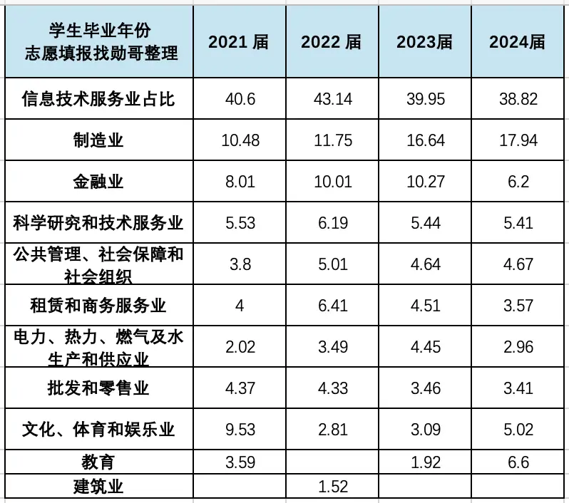 华为阿里薪资对比__华为阿里待遇是国内最好的吗
