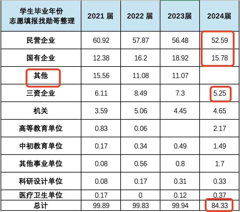 _华为阿里薪资对比_华为阿里待遇是国内最好的吗