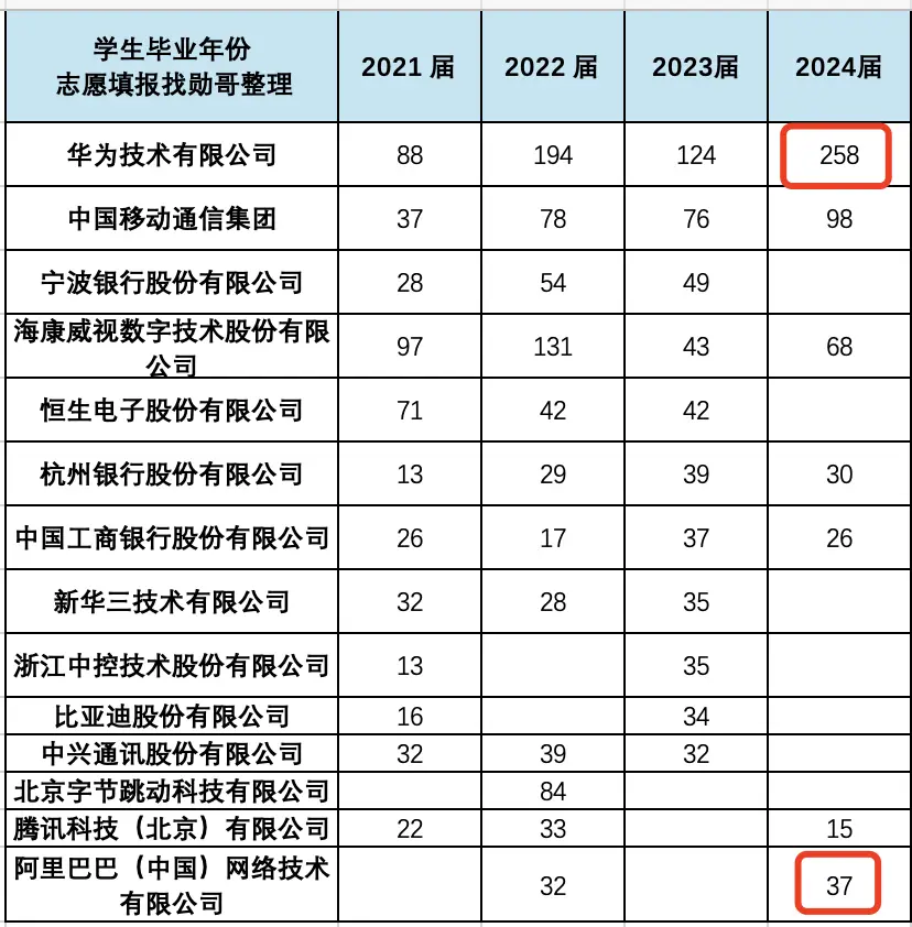 华为阿里待遇是国内最好的吗_华为阿里薪资对比_