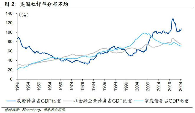 国泰君安转型_国泰君安未来发展潜力_
