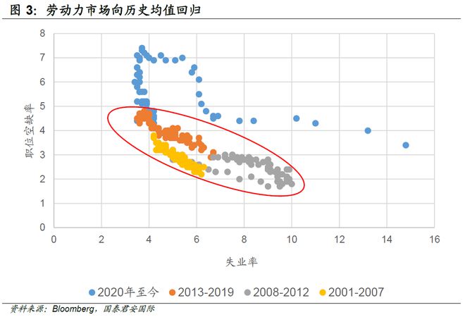 国泰君安未来发展潜力__国泰君安转型