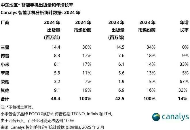 _深圳非洲市场手机的公司_深圳手机非洲之王