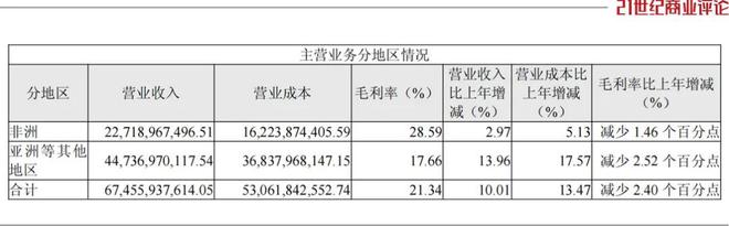 _深圳非洲市场手机的公司_深圳手机非洲之王