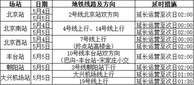 雷雨天地铁会停运吗__暴雨预警地铁停运