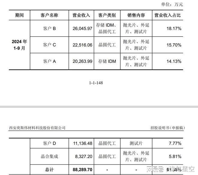 _京东割韭菜广告_京东股票港股