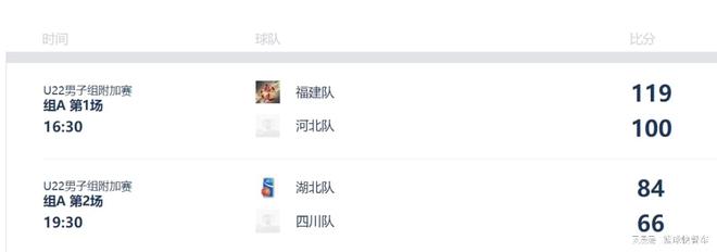 18分惨败遭6连败！辽篮苦主场均输25分：再输一场将被直接淘汰！_18分惨败遭6连败！辽篮苦主场均输25分：再输一场将被直接淘汰！_