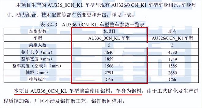宝马改奥迪_宝马有加长款吗_
