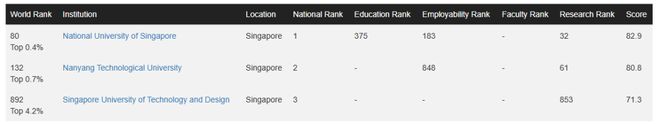 _哈佛大学牌子_哈佛大学蝉联世界第一