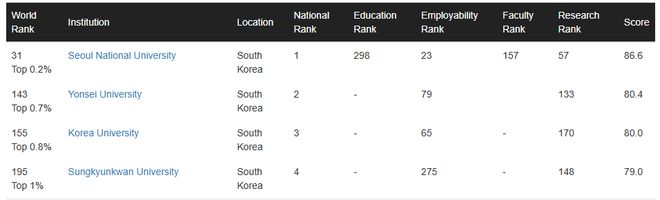 _哈佛大学牌子_哈佛大学蝉联世界第一