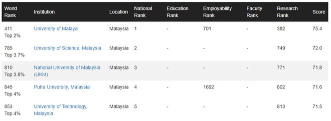 _哈佛大学牌子_哈佛大学蝉联世界第一