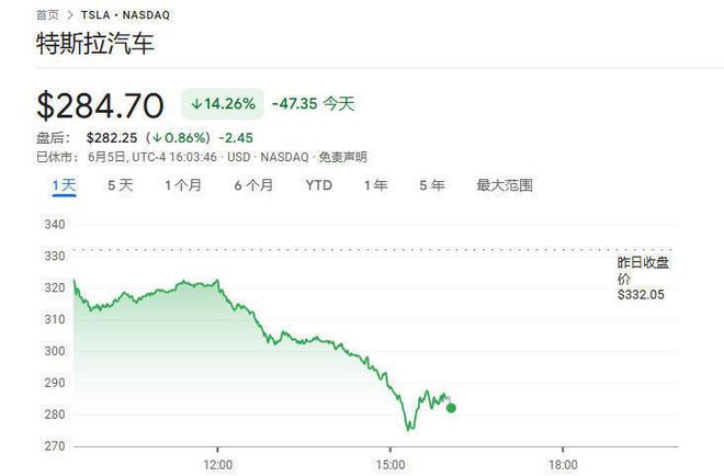 马斯克特朗普__马斯克特朗普推特上一唱一和