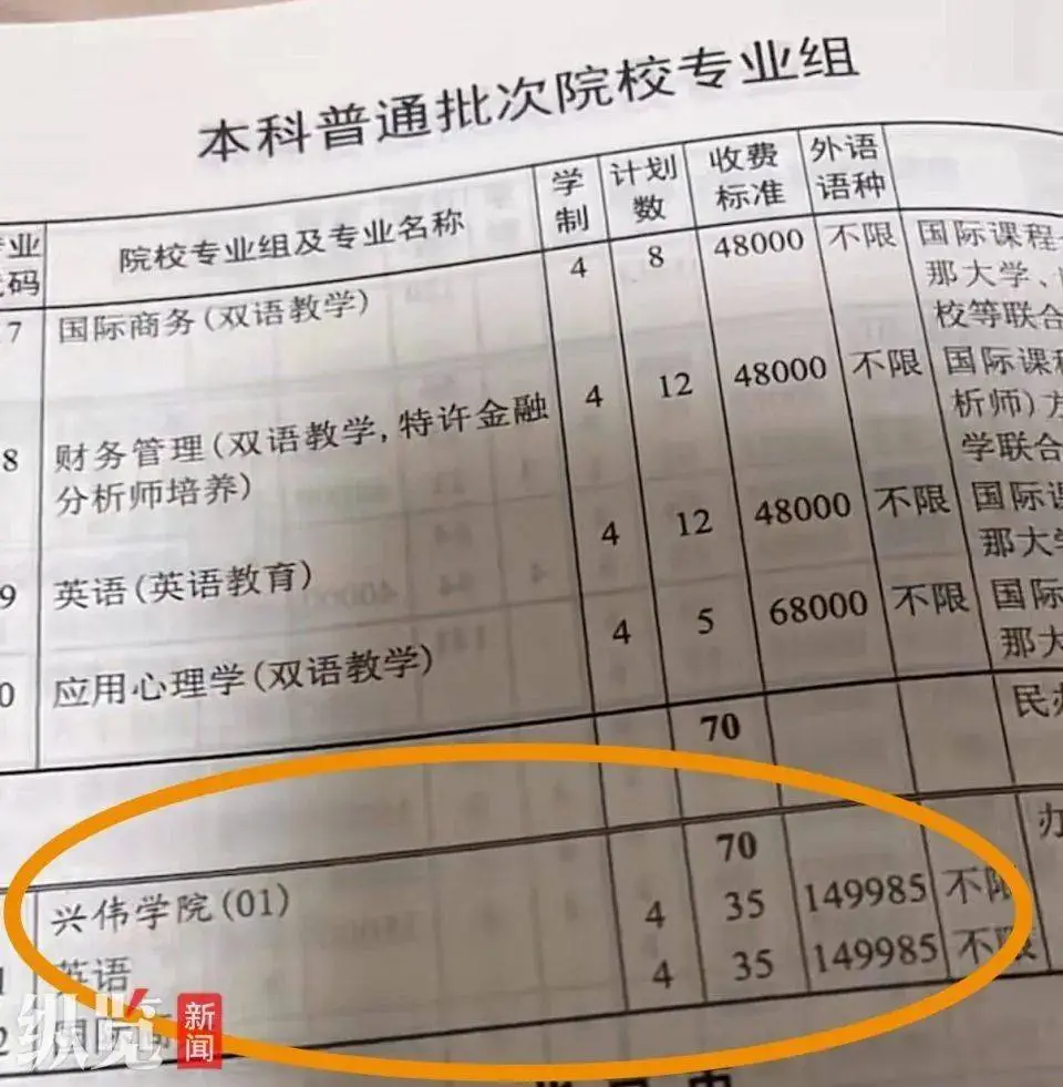 上海一大学学费每人每学年14.9万多元，校招生办：不盈利，我们还得补贴