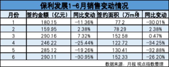 _净化库存“争第一” 保利发展不能掉下的皇冠_净化库存“争第一” 保利发展不能掉下的皇冠