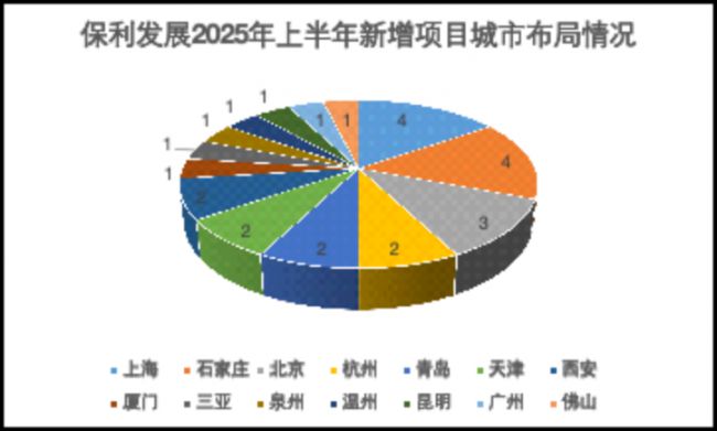 净化库存“争第一” 保利发展不能掉下的皇冠_净化库存“争第一” 保利发展不能掉下的皇冠_