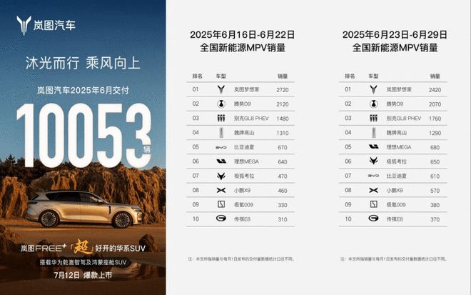 标配乾崑智驾ADS 4+鸿蒙座舱 岚图FREE+7月12日上市