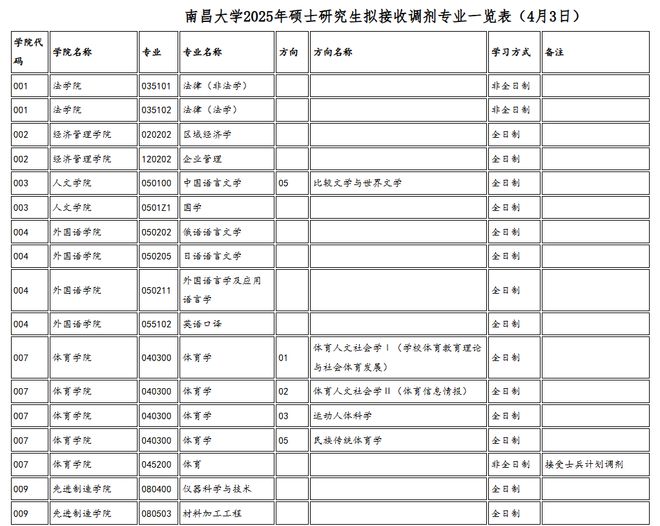 宝藏学校是什么意思__宝藏大学