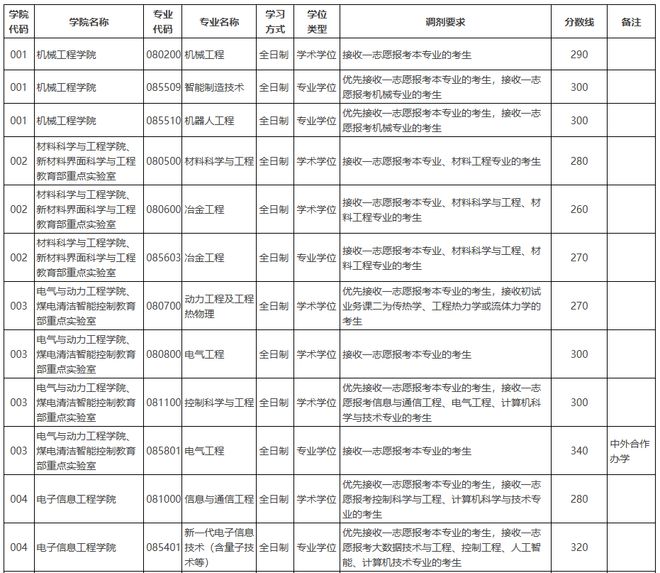 _宝藏大学_宝藏学校是什么意思