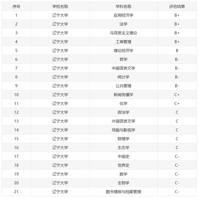 宝藏大学__宝藏学校是什么意思