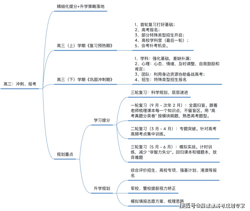 高中三年各科规划_科学高中三年规划怎么写_