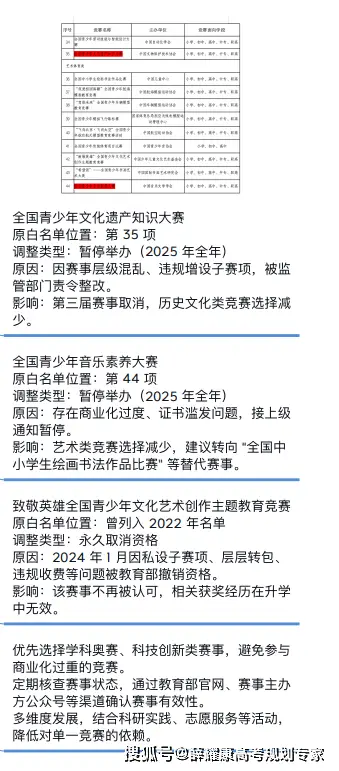 科学高中三年规划怎么写_高中三年各科规划_