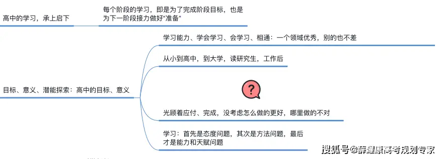 科学高中三年规划怎么写__高中三年各科规划