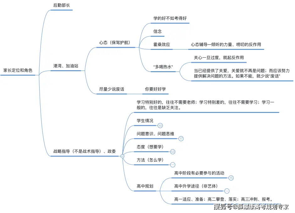 科学高中三年规划怎么写_高中三年各科规划_