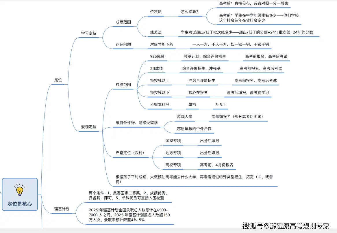 科学高中三年规划怎么写_高中三年各科规划_