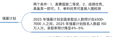 高中三年各科规划__科学高中三年规划怎么写
