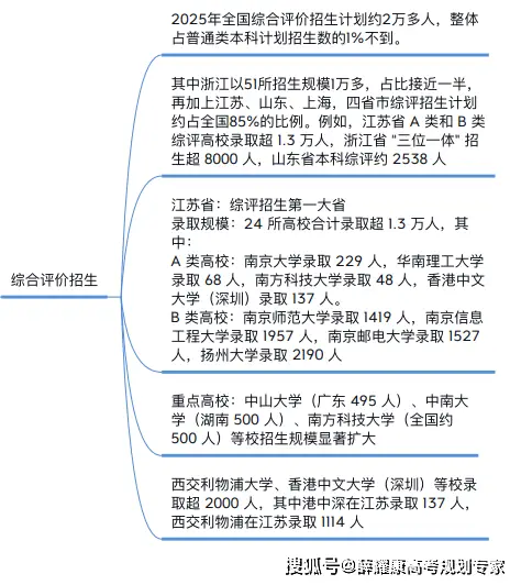 高中三年各科规划_科学高中三年规划怎么写_
