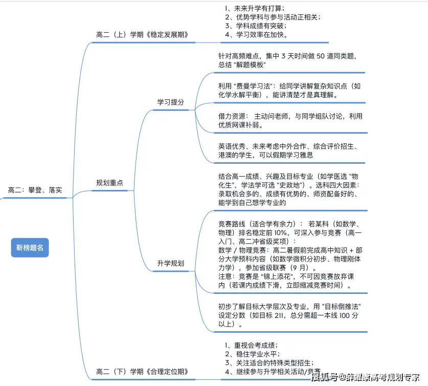 科学高中三年规划怎么写_高中三年各科规划_