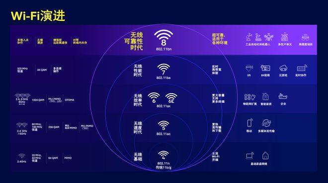 Wi-Fi 8 预计 2028 年见，未来十年内有望应用于数十亿终端设备__Wi-Fi 8 预计 2028 年见，未来十年内有望应用于数十亿终端设备