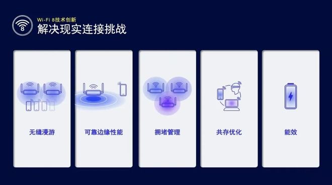 Wi-Fi 8 预计 2028 年见，未来十年内有望应用于数十亿终端设备_Wi-Fi 8 预计 2028 年见，未来十年内有望应用于数十亿终端设备_
