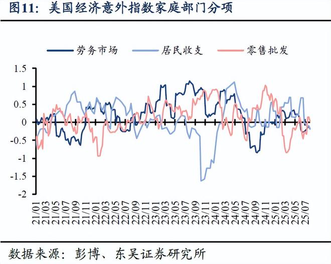 芦哲：非农后，如何看待当前美国经济状况？——海外周报__芦哲：非农后，如何看待当前美国经济状况？——海外周报