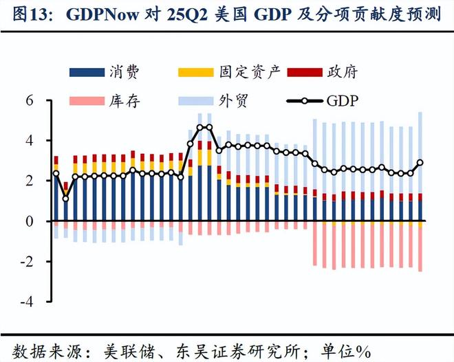 芦哲：非农后，如何看待当前美国经济状况？——海外周报__芦哲：非农后，如何看待当前美国经济状况？——海外周报