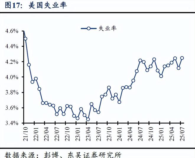 芦哲：非农后，如何看待当前美国经济状况？——海外周报__芦哲：非农后，如何看待当前美国经济状况？——海外周报
