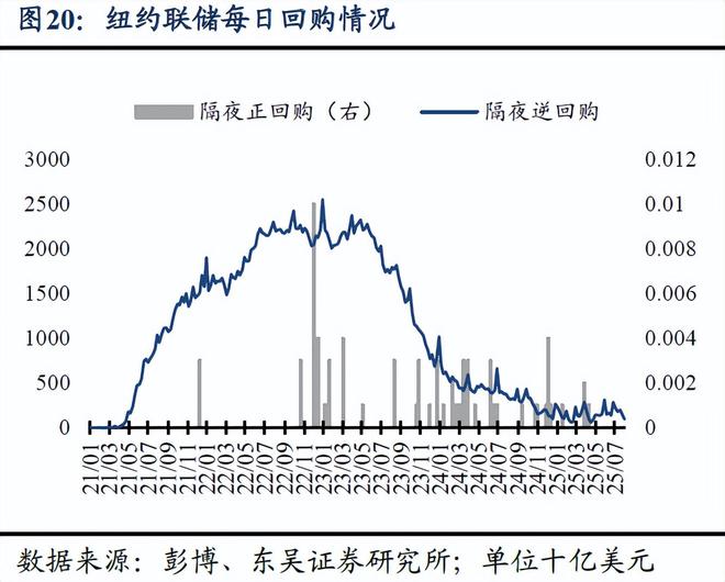 _芦哲：非农后，如何看待当前美国经济状况？——海外周报_芦哲：非农后，如何看待当前美国经济状况？——海外周报