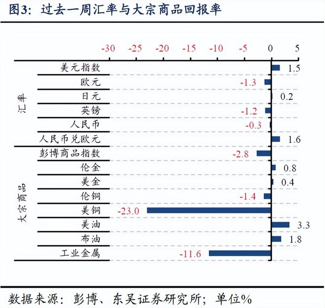 芦哲：非农后，如何看待当前美国经济状况？——海外周报_芦哲：非农后，如何看待当前美国经济状况？——海外周报_