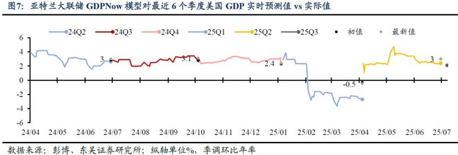 芦哲：非农后，如何看待当前美国经济状况？——海外周报_芦哲：非农后，如何看待当前美国经济状况？——海外周报_