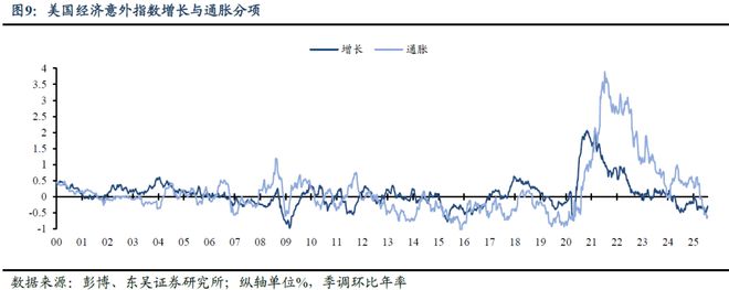 芦哲：非农后，如何看待当前美国经济状况？——海外周报__芦哲：非农后，如何看待当前美国经济状况？——海外周报